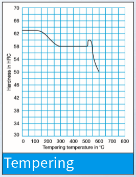 D2 KNL Steel property diagram